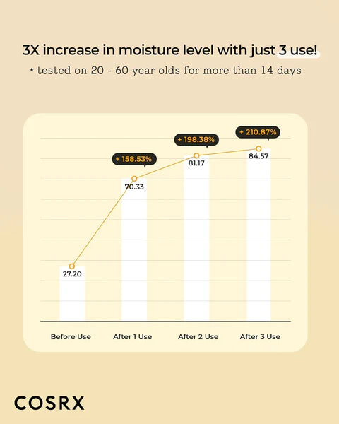 COSRX - FULL FIT SYNERGY LIGHT TONER
