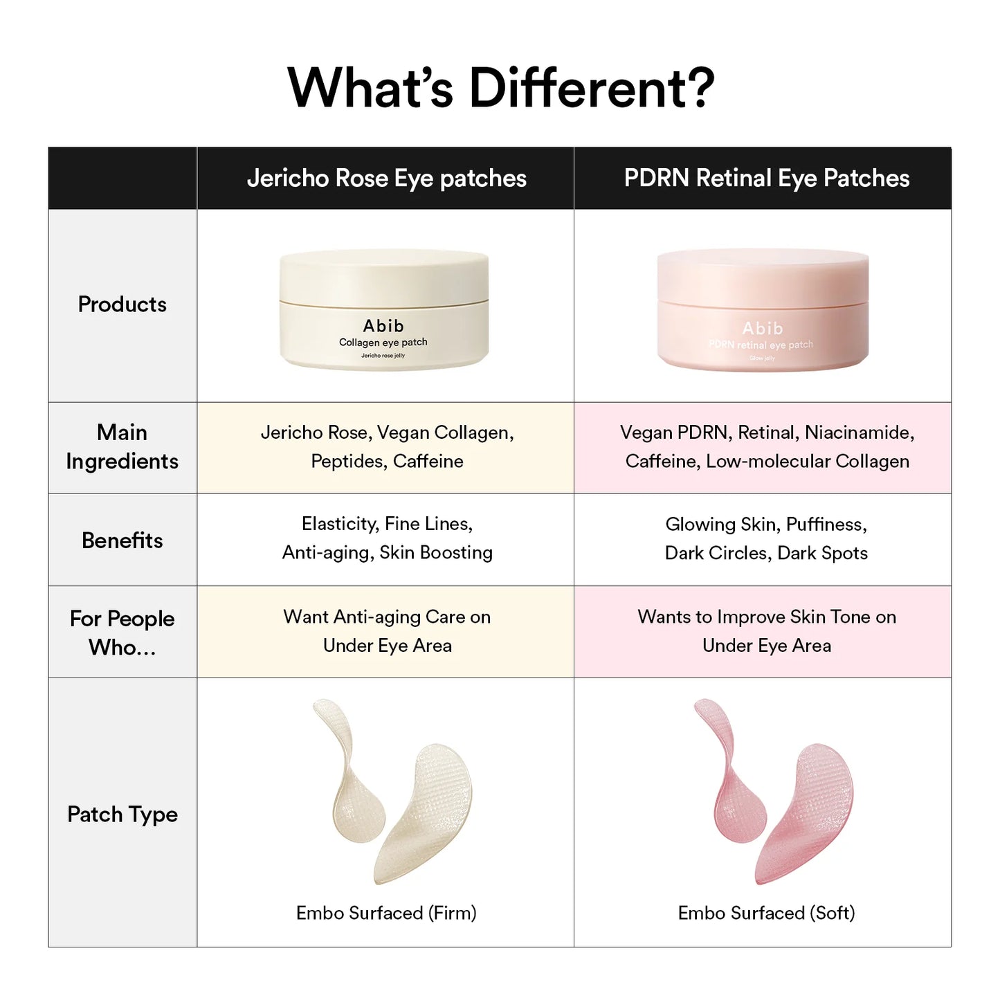 ABIB - PDRN RETINAL EYE PATCH