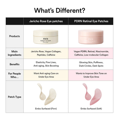 ABIB - PDRN RETINAL EYE PATCH