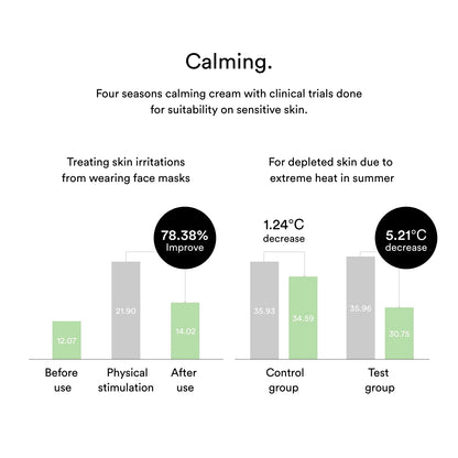 ABIB - HEARTLEAF CREME CALMING TUBE