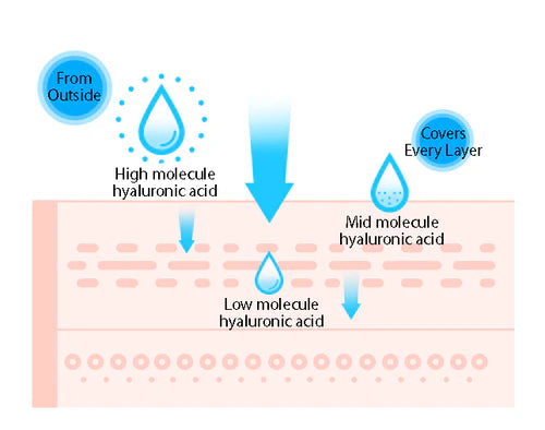 MISSHA - SUPER AQUA ULTRA HYALRON CLEANSING WATER WIPES